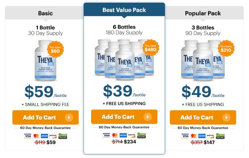 Special sale offer for TheyaVue eye health supplement